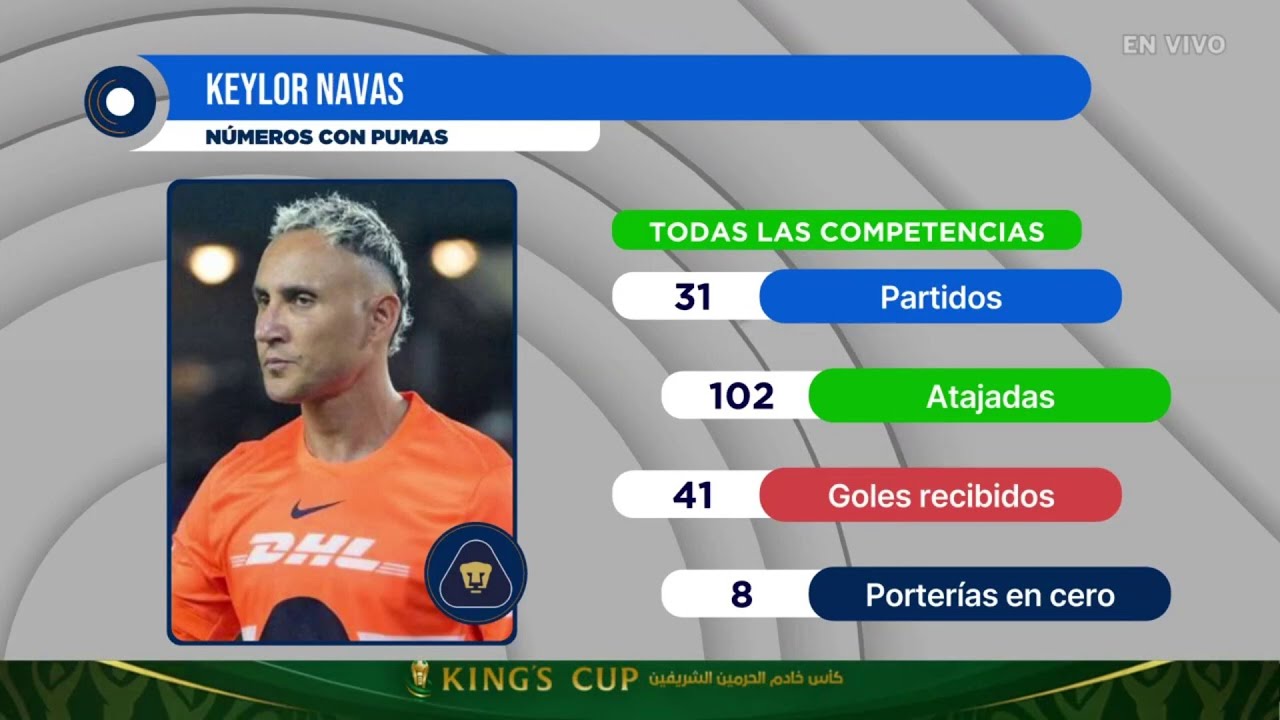 🤔 ¿KEYLOR NAVAS renovará con PUMAS? | Punto Final