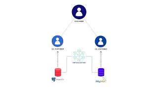 Timbr's Data Virtualization