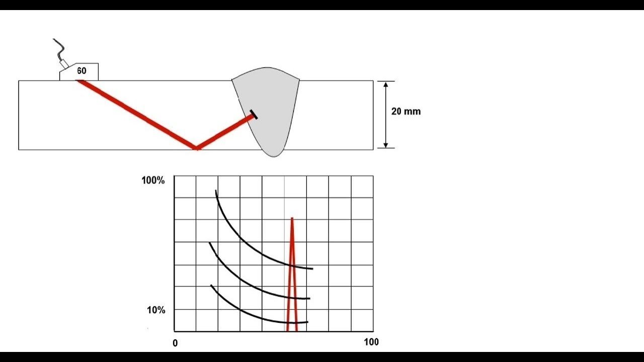 Exercício Resolvido 1 - Ensaio Por Ultrassom