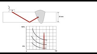 Exercício Resolvido 1 - Ensaio Por Ultrassom