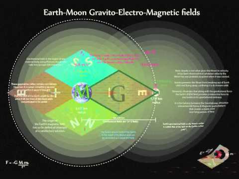 QG 74   GEM gravitation