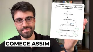 How to Start Organizing from Scratch: A Step-by-Step Guide for Beginners