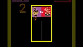 Kolkata knight Riders vs royal challengers Banglore #shorts #trending 🔥🔥