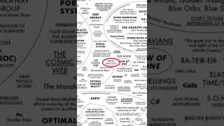 🚨 David Wilcock | Great Awakening Map