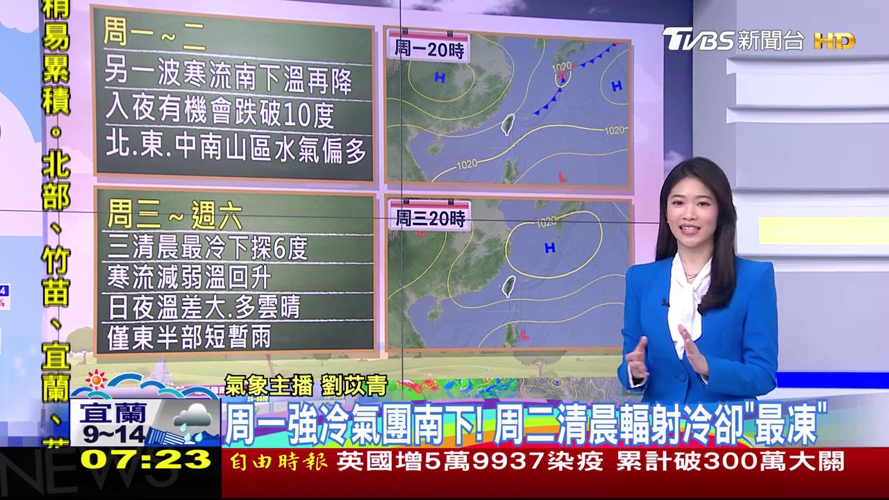 回暖1天再急凍!明寒流爆襲「驟降15度」最冷時間曝