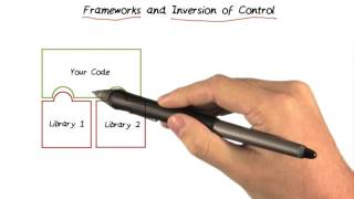 Inversion of Control