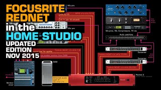 Focusrite Rednet in the home recording studio - updated edition Nov 2015