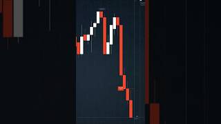Ichimoku Simplified: Chiku Span Strategy — Step-by-Step Guide & Transcript