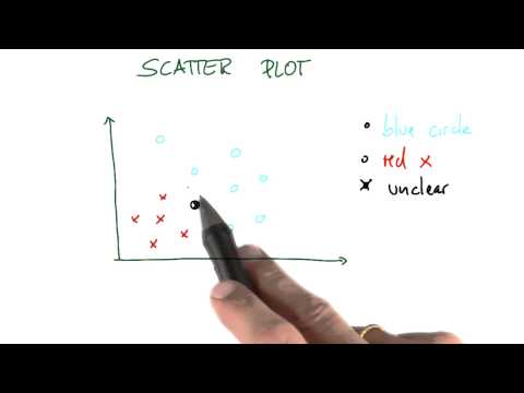Scatterplots to Predictions 2 Intro to Machine Learning