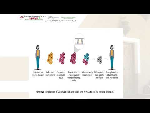 New Trends in Transplantation in 2022 - Dr. Bassim Albeirouti (June 3-4, 2022)