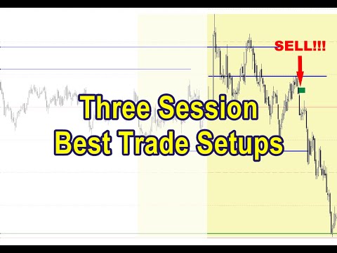 Best DayTrading Setups | Master Price Action