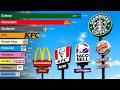 Biggest Fast Food Chains In The World 1950 2026
