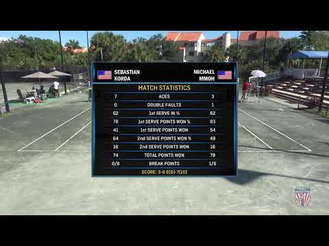 Battle of Bradenton - Center Court - Week 2 - Day 3