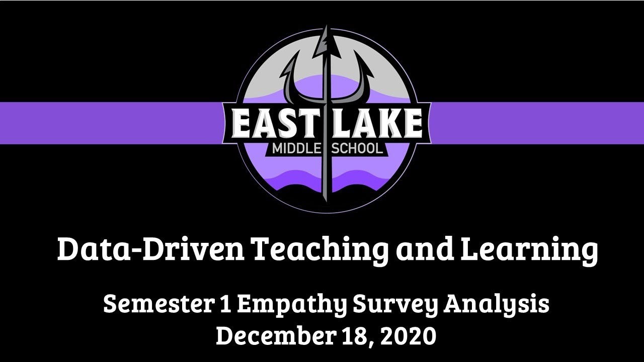 Data Driven Teaching Learning Analysis Video