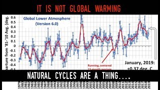 Global temperature update Lots To Cover!! Warren Green Deal Will Remedy Polar Vortex  GSM News
