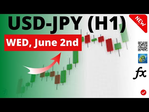 USDJPY Analysis for Wednesday June 2, 2021 by Nina Fx