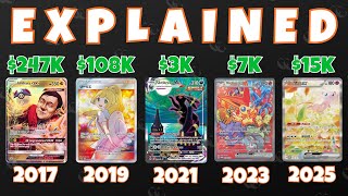 The Most Expensive Pokémon Cards of Every Year (2016 - 2025)