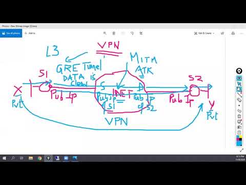 CCIE Enterprise Infrastructure v1.0 Bootcamp by Mr. Abid Khan (Day-21)