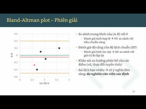 KonTrymNon - Method 04: Bland-Altman plot