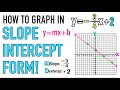 How to Graph Lines in Slope Intercept Form (y=mx+b)