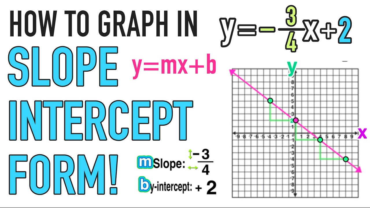 Putar video How to Graph Lines in Slope Intercept Form (y=mx+b) sekarang How to Graph Lines in Slope Intercept Form (y=mx+b)