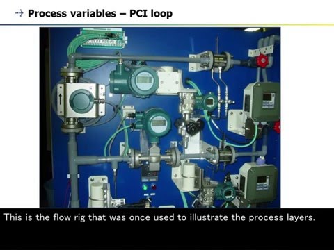 Introduction - process control instrumentation