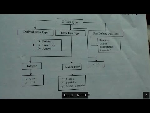 Data Types And Variable Declaration In C 5
