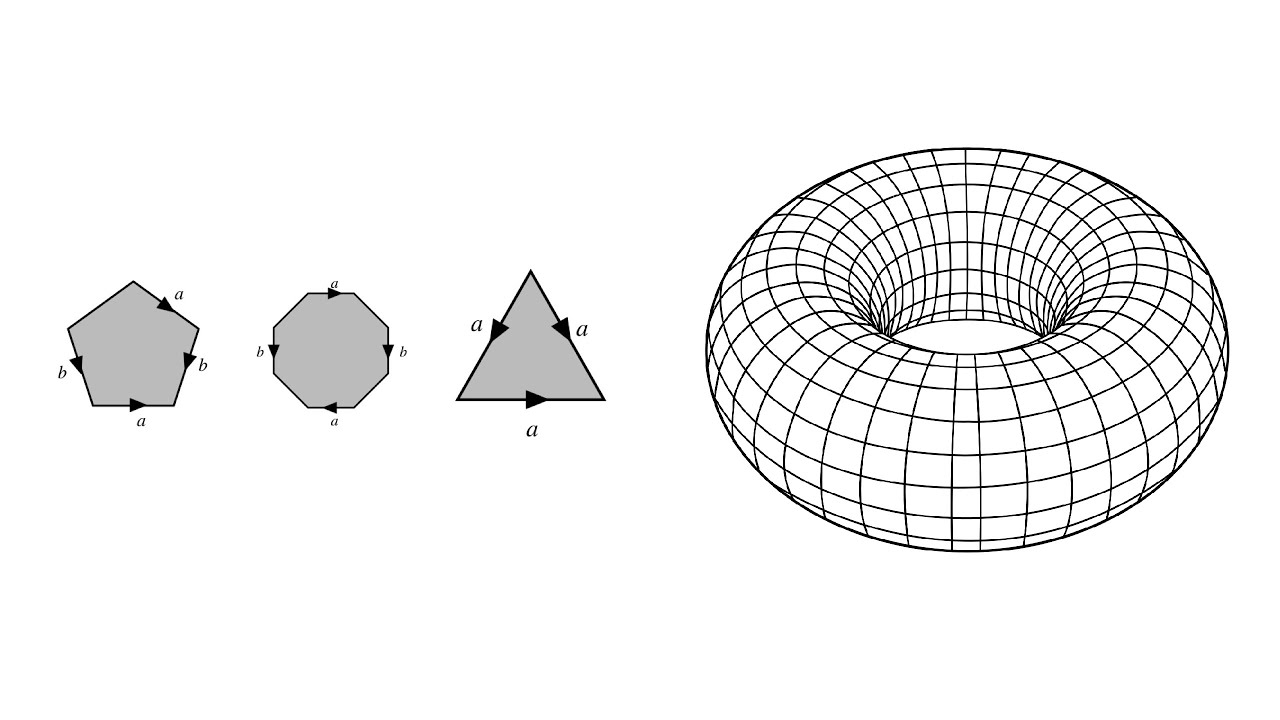 Creating new spaces | Quotient constructions | Math-Adda: Episode 6
