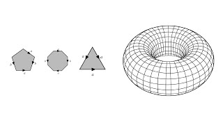 Creating new spaces | Quotient constructions | Math-Adda: Episode 6