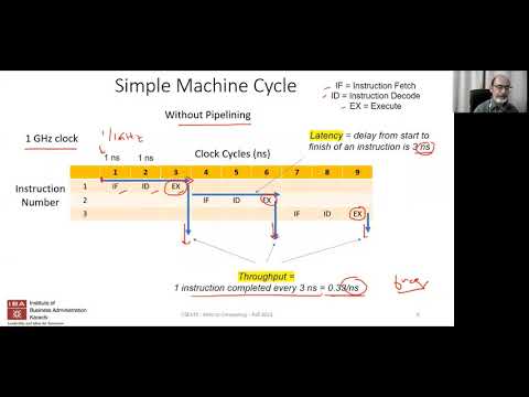IBA: Intro to Computing - F21 - Lecture 11 - Introduction to Operating Systems