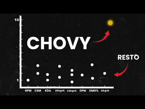 CHOVY es MUCHO mejor que Faker. Pero nunca lo superará