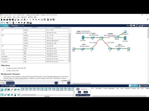 15.2.2 Packet Tracer - Configure NAT for IPv4