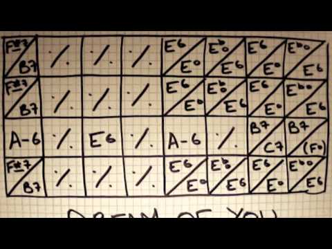 Play Along Manouche - DREAM OF YOU - Gipsy Jazz