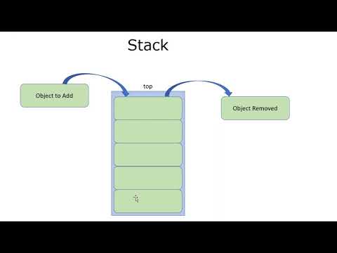 Java Stack Using Linked List Step By Step Code Explanation