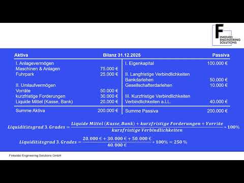 Business Analysis Explained Simply (Part 2): Liquidity Ratio 1, 2 & 3 – Understanding Solvency