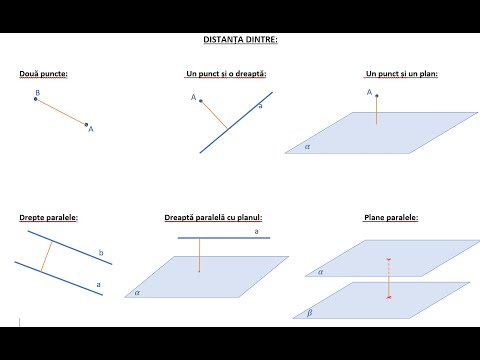 Distante dintre puncte, drepte, plane in spatiu