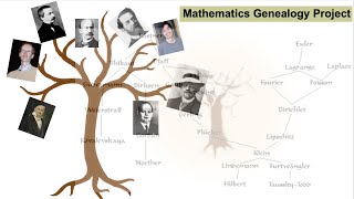 'Family tree' of all mathematicians from the past, current and beyond - Math Genealogy Project