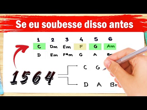 ACORDES QUE SE COMBINAM – Nunca me ensinaram assim!