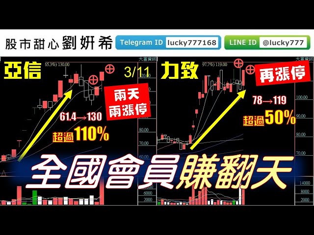 0311廣播題目【股市甜心　劉&#23032;希】狂賀！亞信、力致又鎖鎖鎖，全國會員賺到翻天！今日字卡順序二