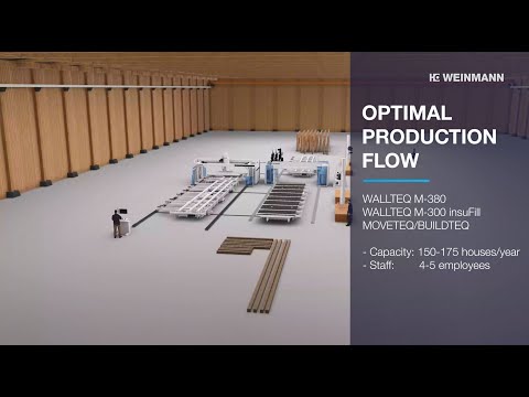 Optimal production flow