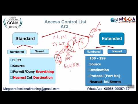Access Control List (ACL) شرح بالعربي