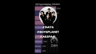 Download lagu DAY6, All-Day No.1!! 10th Concert Incoming!! #day6 #boysplanet #aespa@ mp3