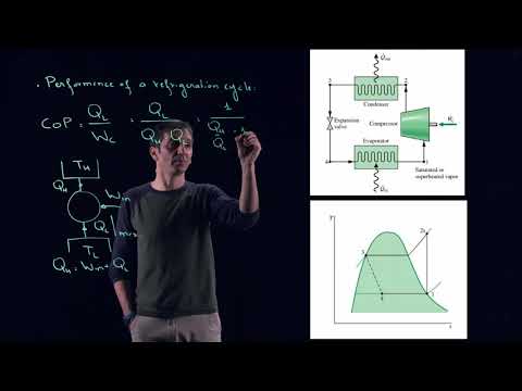 MECH351: Refrigeration cycles: Coefficient of Performance (COP)