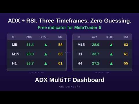 Video ADX MultiTF Dashboard