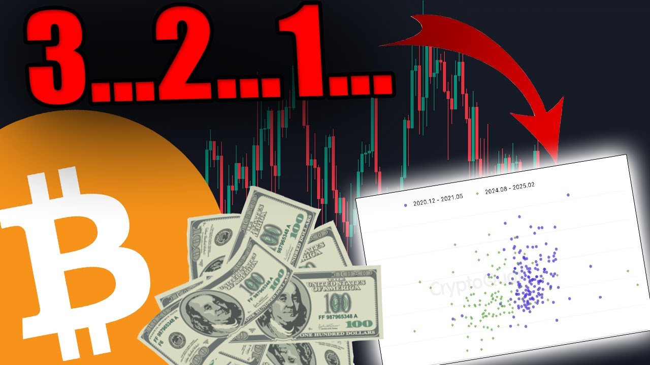 WARNING: THIS MINDBLOWING CHART SHOWS 93% OF TRADERS WILL GET REKT! [Do this now....]