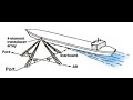 Errors Of Doppler Log ARI
