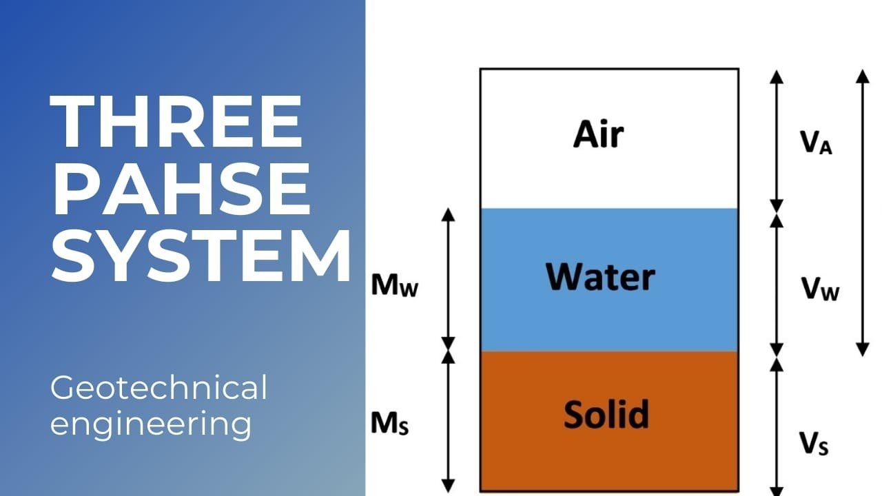 Three phase system of soil ll Geotechnical engineering ll Mpsc mains/WRD JE