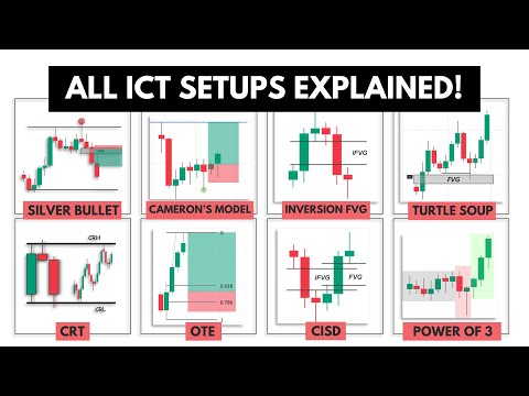 Every ICT Trading Strategy Explained in 13 Minutes!