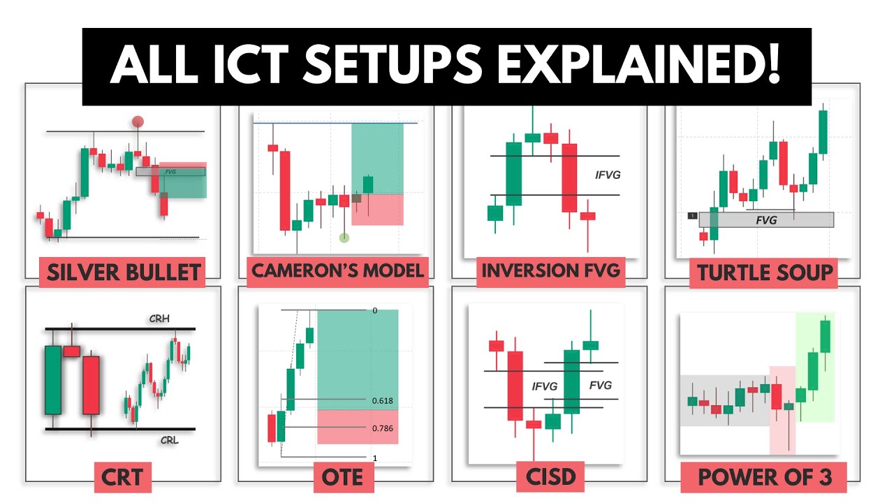 Every ICT Trading Strategy Explained in 13 Minutes!