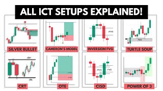 All ICT Trading Strategies Explained (Full Guide for Beginners)